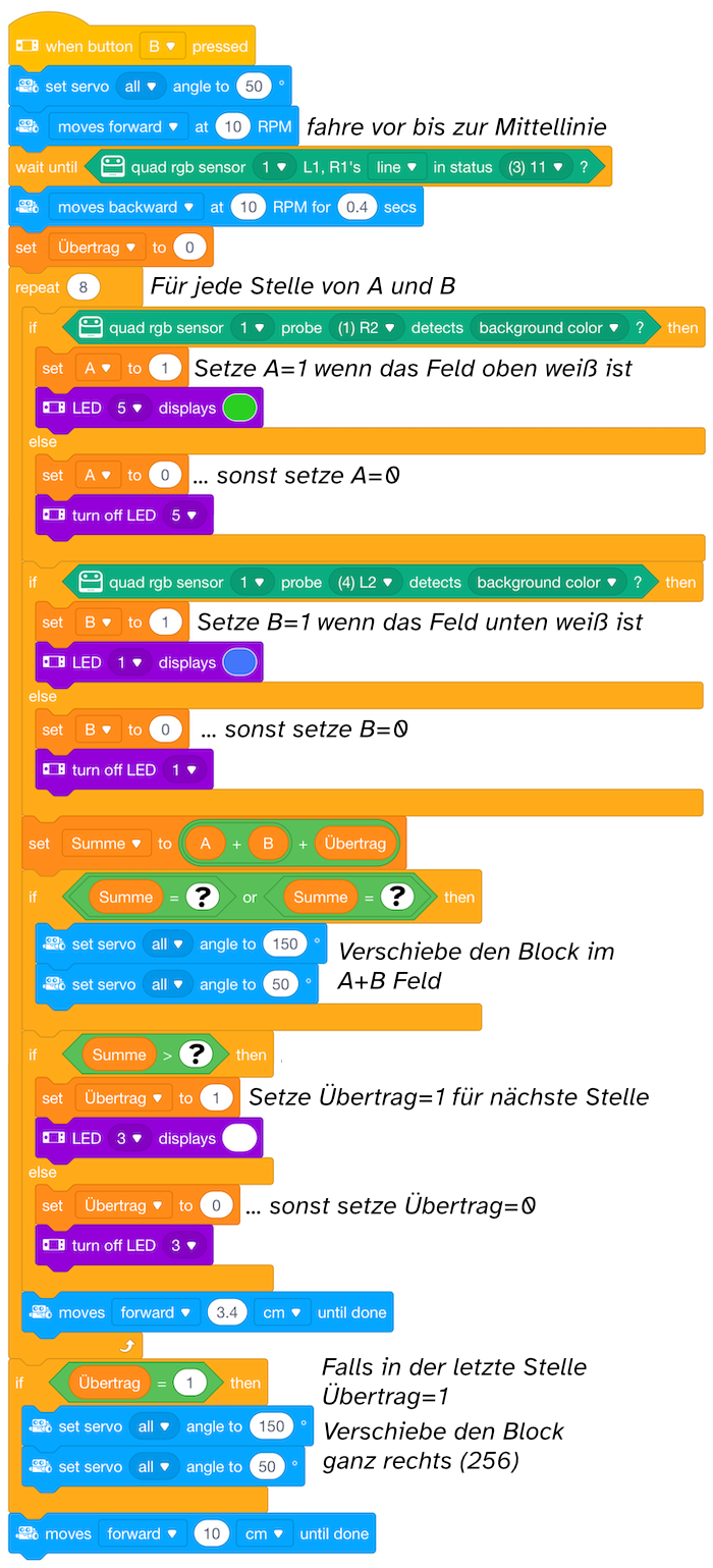 Programm