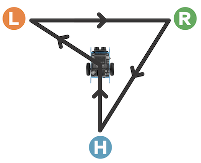 Fahrt zu Positionen L, R und H
